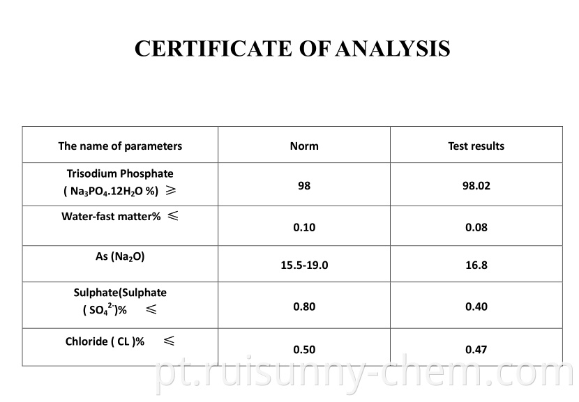 TSP COA